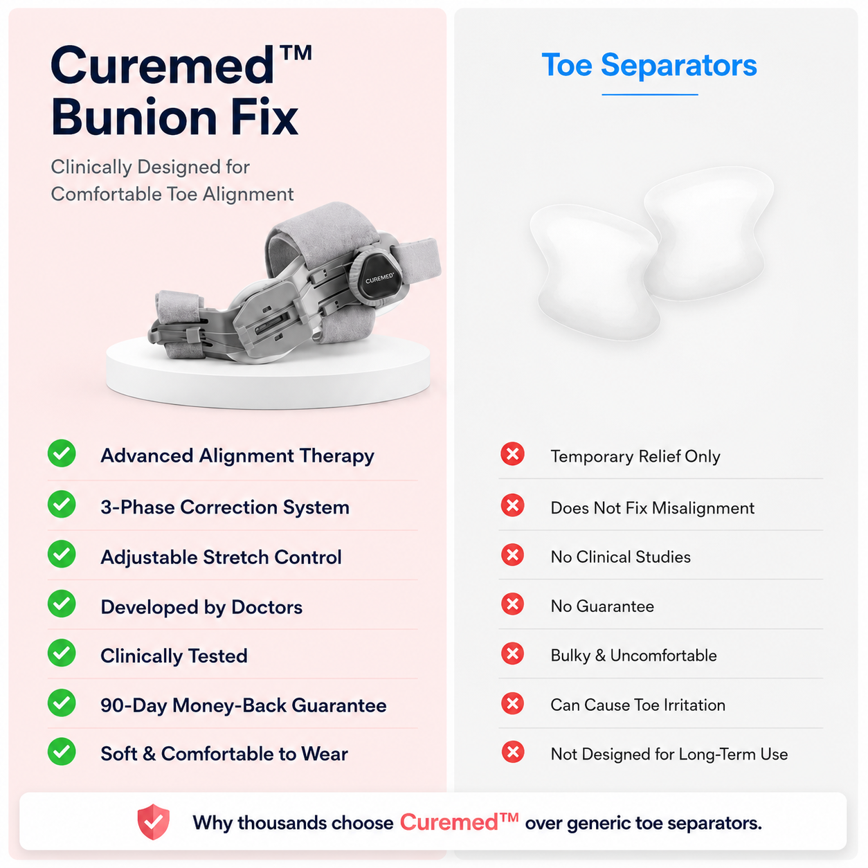Curemed Bunion Fix